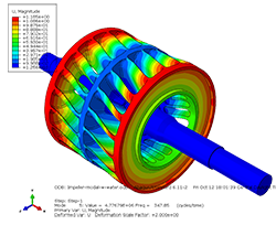 CFD Model